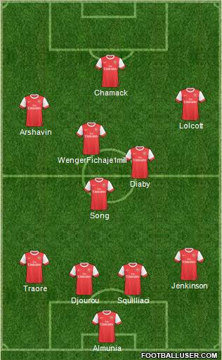 Arsenal Formation 2011