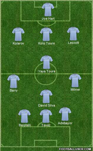 Manchester City Formation 2011