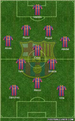 F.C. Barcelona Formation 2011