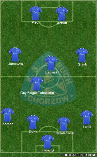 Ruch Chorzow Formation 2011