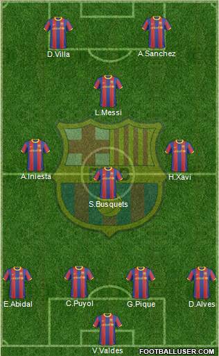 F.C. Barcelona Formation 2011