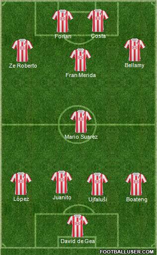 Atlético Madrid B Formation 2011