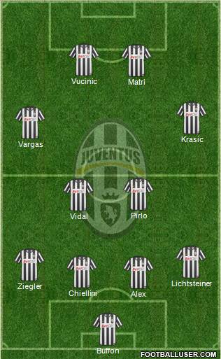 Juventus Formation 2011