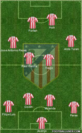 C. Atlético Madrid S.A.D. Formation 2011