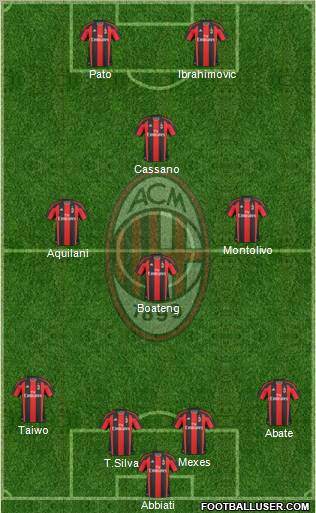 A.C. Milan Formation 2011