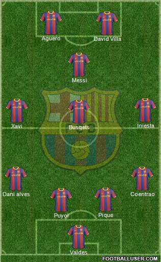 F.C. Barcelona Formation 2011