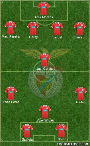 Sport Lisboa e Benfica - SAD Formation 2011