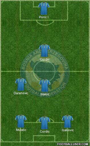 Bosnia and Herzegovina Formation 2011