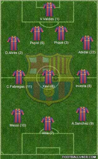 F.C. Barcelona Formation 2011