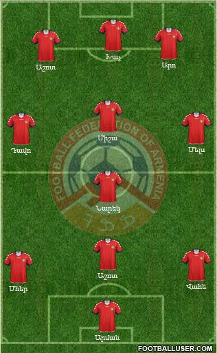 Armenia Formation 2011