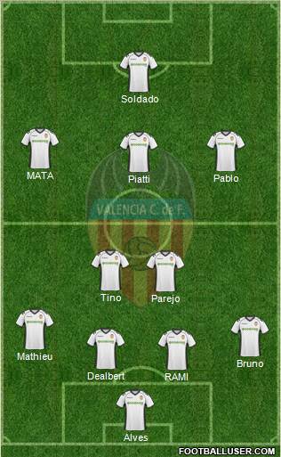 Valencia C.F., S.A.D. Formation 2011