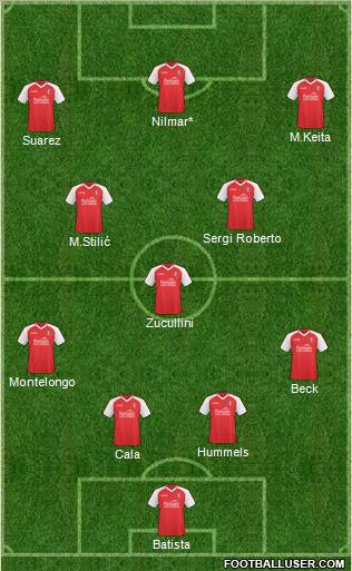 Rotherham United Formation 2011