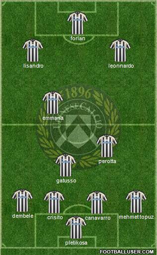 Udinese Formation 2011