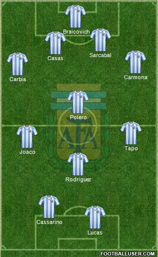 Argentina Formation 2011