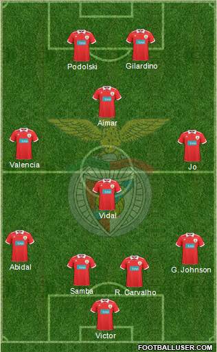 Sport Lisboa e Benfica - SAD Formation 2011