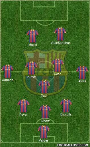 F.C. Barcelona Formation 2011