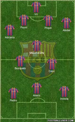 F.C. Barcelona Formation 2011