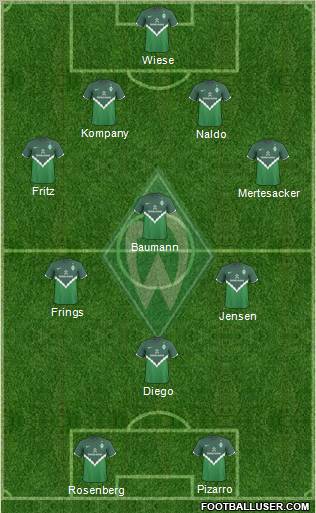 Werder Bremen Formation 2011