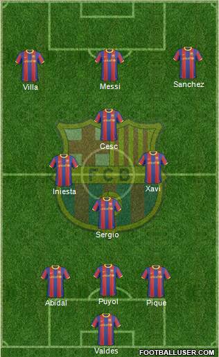 F.C. Barcelona Formation 2011