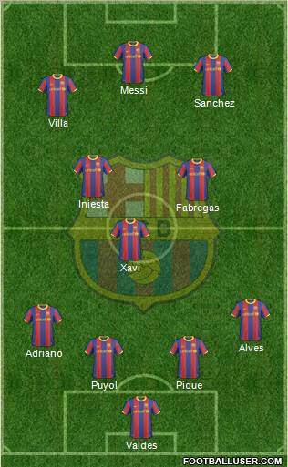 F.C. Barcelona Formation 2011