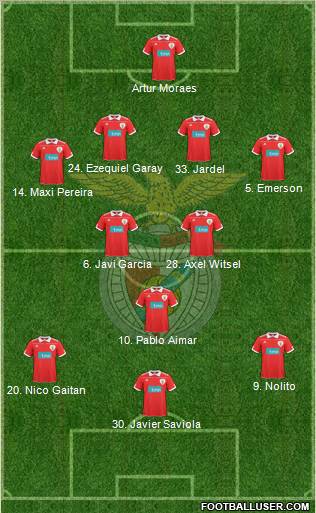 Sport Lisboa e Benfica - SAD Formation 2011