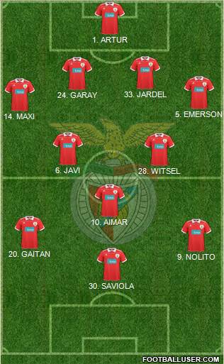 Sport Lisboa e Benfica - SAD Formation 2011