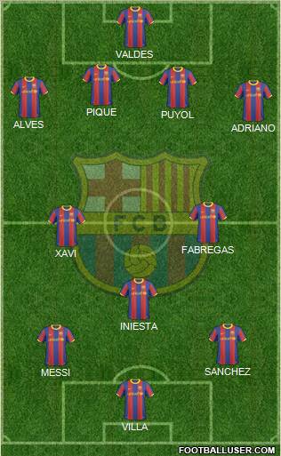 F.C. Barcelona Formation 2011