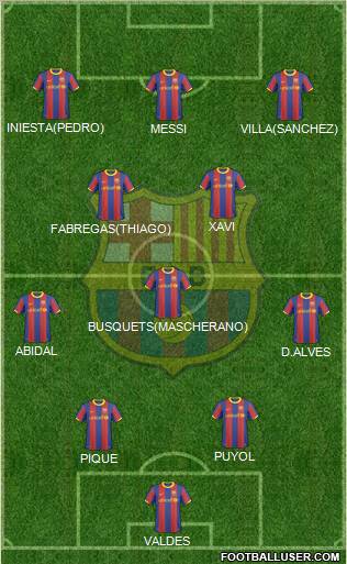 F.C. Barcelona Formation 2011