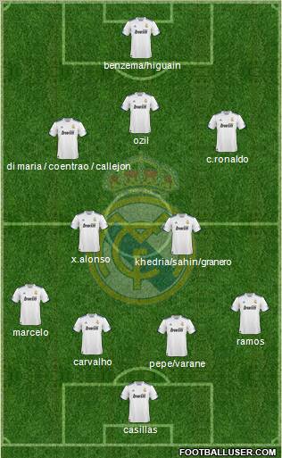 Real Madrid C.F. Formation 2011