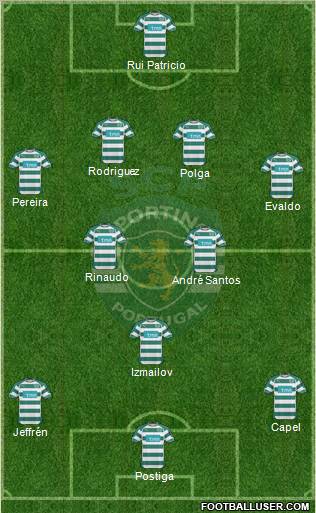 Sporting Clube de Portugal - SAD Formation 2011