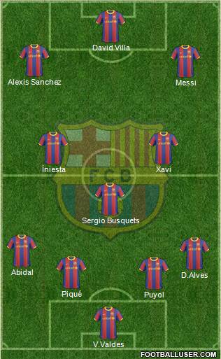 F.C. Barcelona Formation 2011