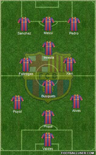 F.C. Barcelona Formation 2011