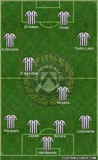 Udinese Formation 2011