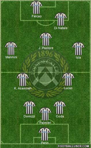 Udinese Formation 2011