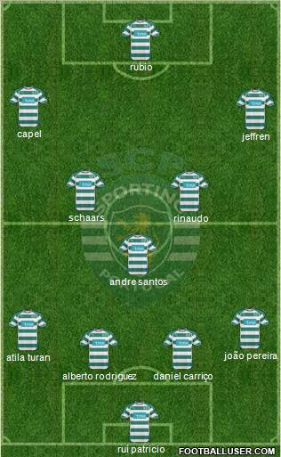 Sporting Clube de Portugal - SAD Formation 2011