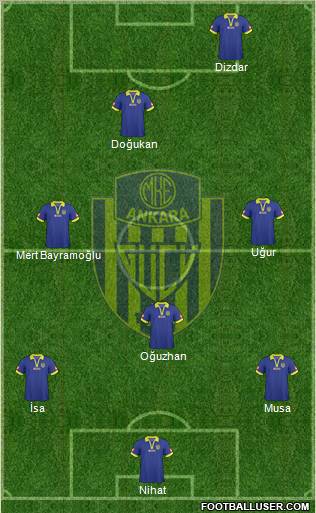 MKE Ankaragücü Formation 2011