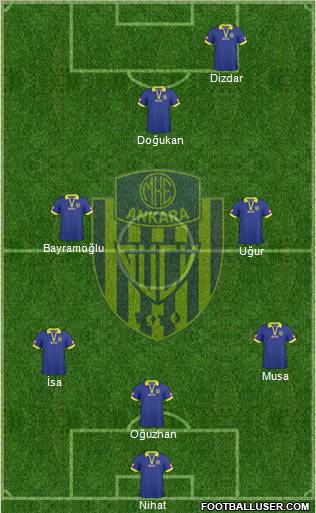 MKE Ankaragücü Formation 2011