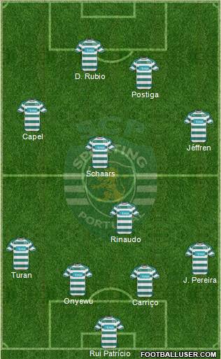 Sporting Clube de Portugal - SAD Formation 2011