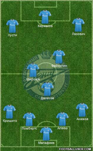 Zenit St. Petersburg Formation 2011