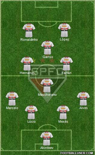 São Paulo FC Formation 2011