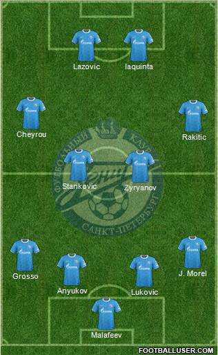 Zenit St. Petersburg Formation 2011