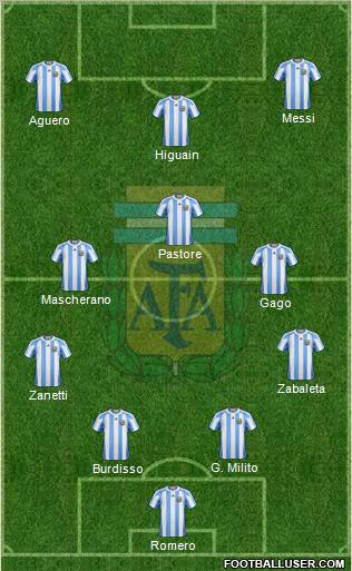 Argentina Formation 2011