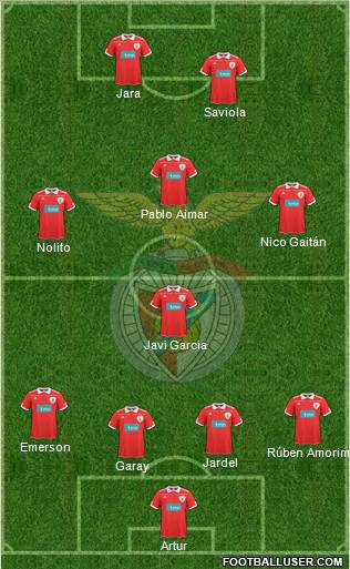 Sport Lisboa e Benfica - SAD Formation 2011