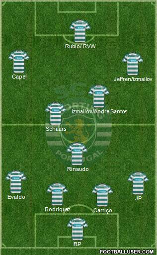 Sporting Clube de Portugal - SAD Formation 2011