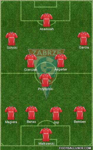 Gornik Zabrze Formation 2011