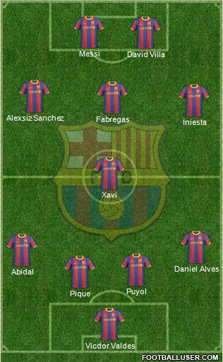 F.C. Barcelona Formation 2011