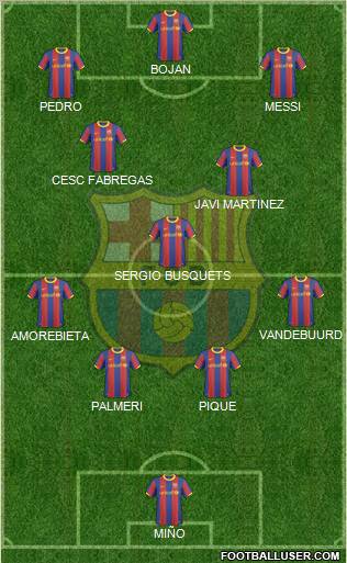 F.C. Barcelona Formation 2011