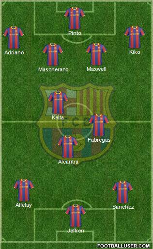 F.C. Barcelona Formation 2011