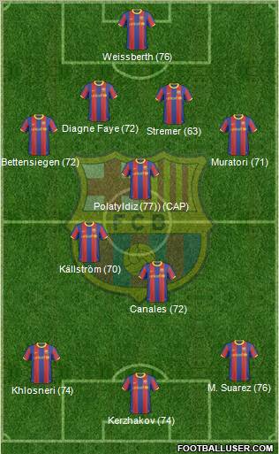 F.C. Barcelona Formation 2011