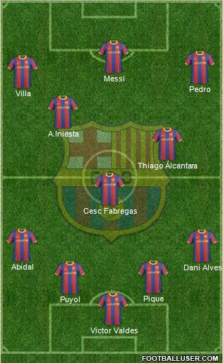 F.C. Barcelona Formation 2011